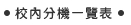 校內分機一覽表